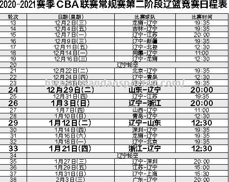 辽宁男篮CBA赛程揭晓：面对强敌，挑战连胜纪录再续辉煌_