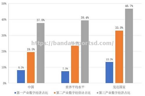 技术升级助力云计算市场规模不断扩大_