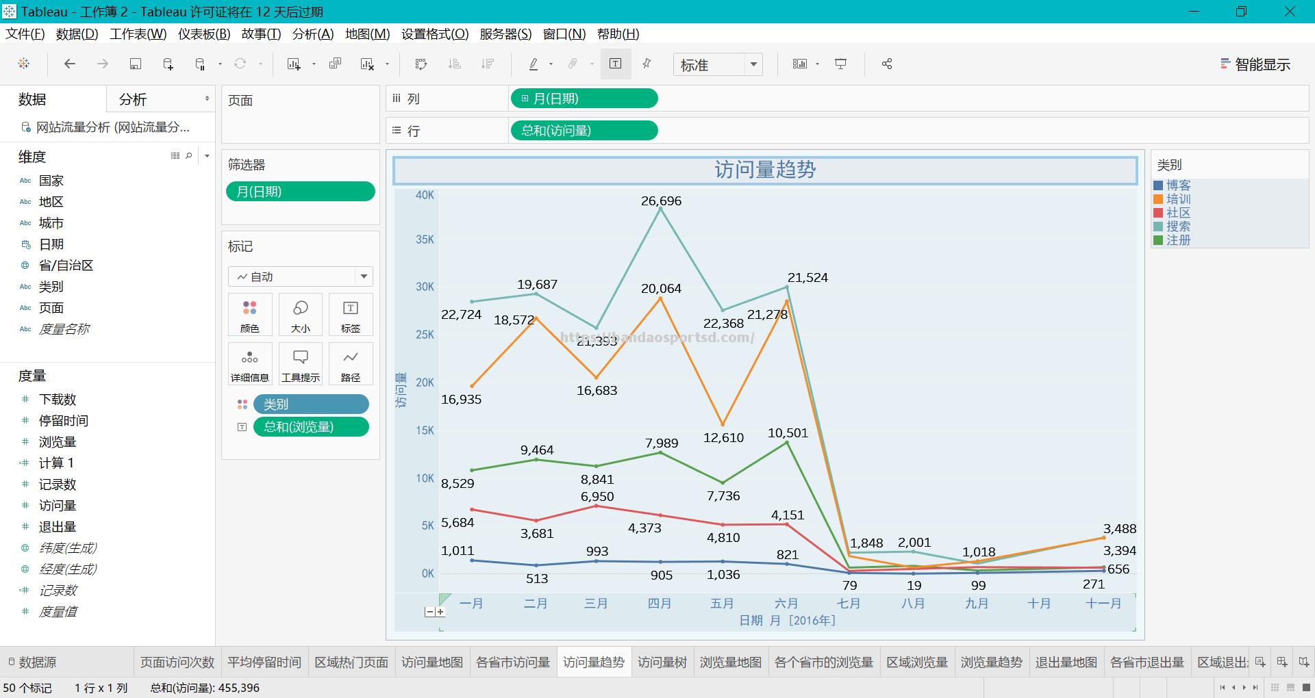 数据分析技术统计表明电子商务平台用户活跃度不断攀升