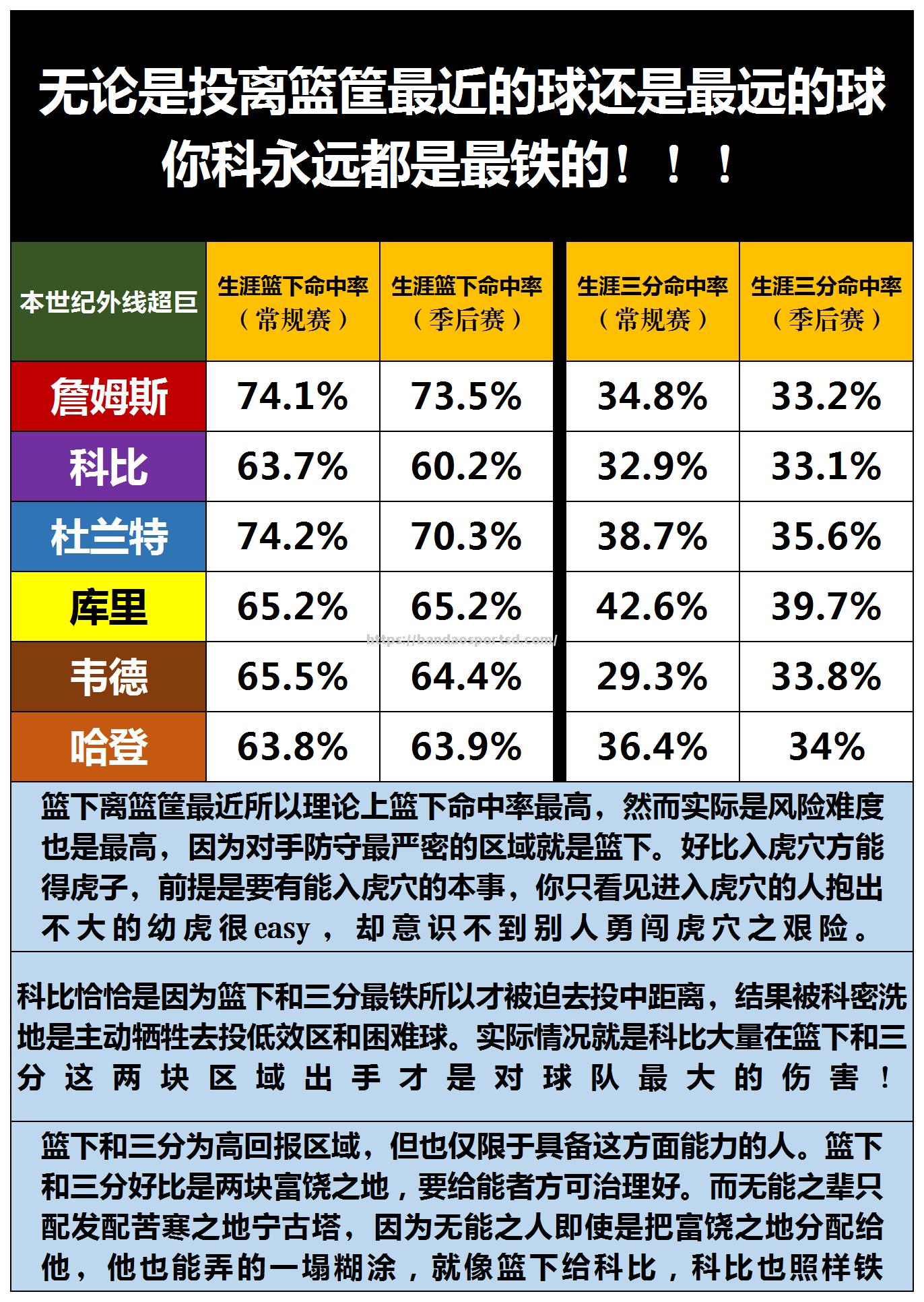 顶尖球员打出绝佳表现，为球队赢得荣誉