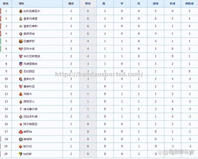 马德里竞技险胜，积分榜上升至小组第二