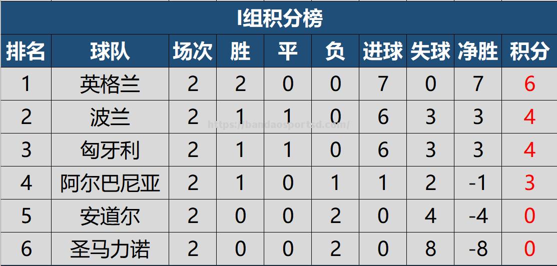 安道尔再遭惨败，德国大胜登顶积分榜