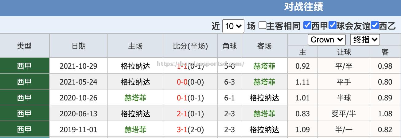 格兰纳达客场失利，积分榜下跌