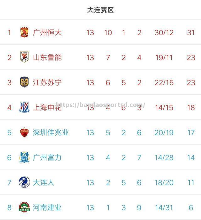 山东鲁能战平天津泰达，备战下一场